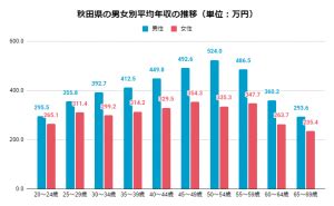 湯沢 男性 高収入|【湯沢市(秋田県)の平均所得・年収】湯沢市の給与水準がわかる…